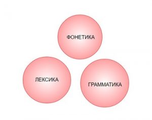 как говорить на английском без акцента-2